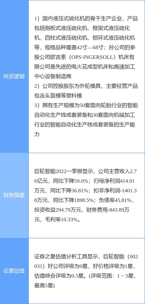 6月22日巨轮智能涨停分析 工业母机、智能制造与头盔概念的风口共振