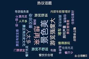孔不入的时代,旅游目的地的品牌声誉如同一艘航行在信息海洋中的巨轮