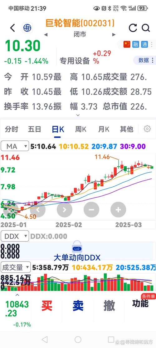 我就纳了闷了,这个巨轮智能,怎么就成了人形机器人概念股了呢? 从各方